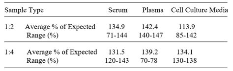 Human MIS/AMH ELISA Kit 